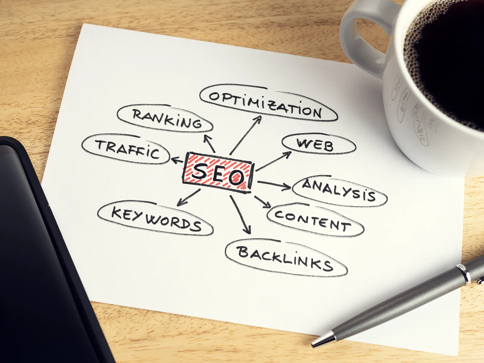 SEO optimalizálás kulcsszavak backlink tartalom és webanalízis ábra kávéscsészével