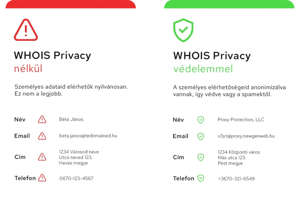 NewGenWeb WHOIS Privacy